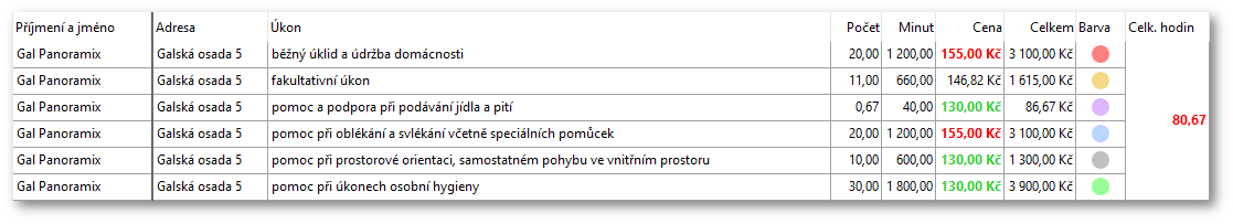 Tabulka v agendě Péče